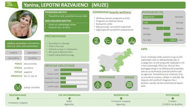 Spoznajte persone slovenskega turizma