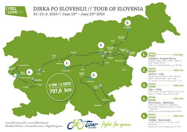 Kolesarska dirka Po Sloveniji letos ponovno na Eurosportu