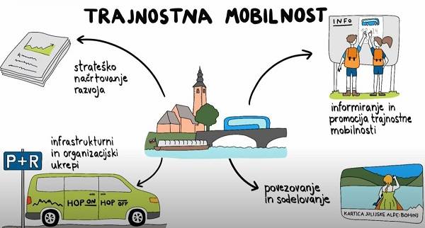 Občina Bohinj kot primer dobre prakse trajnostne mobilnosti