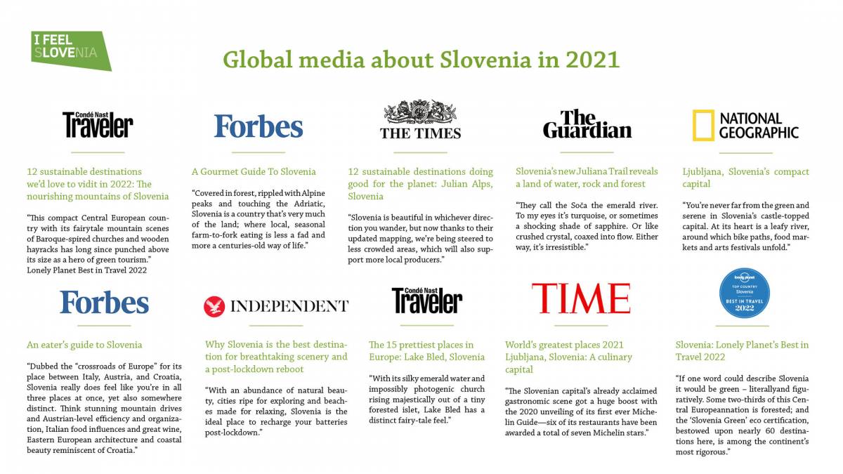 Slovenija tudi v 2021 v številnih uglednih svetovnih medijih