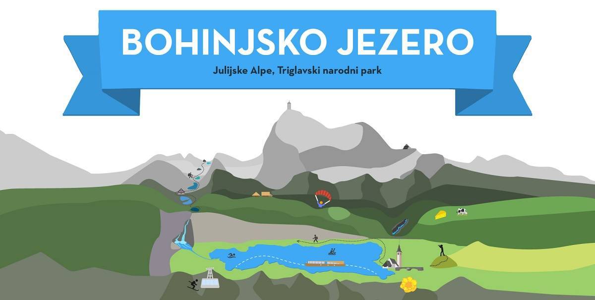 A new infographic about Lake Bohinj by Sunrose 7 Hotel