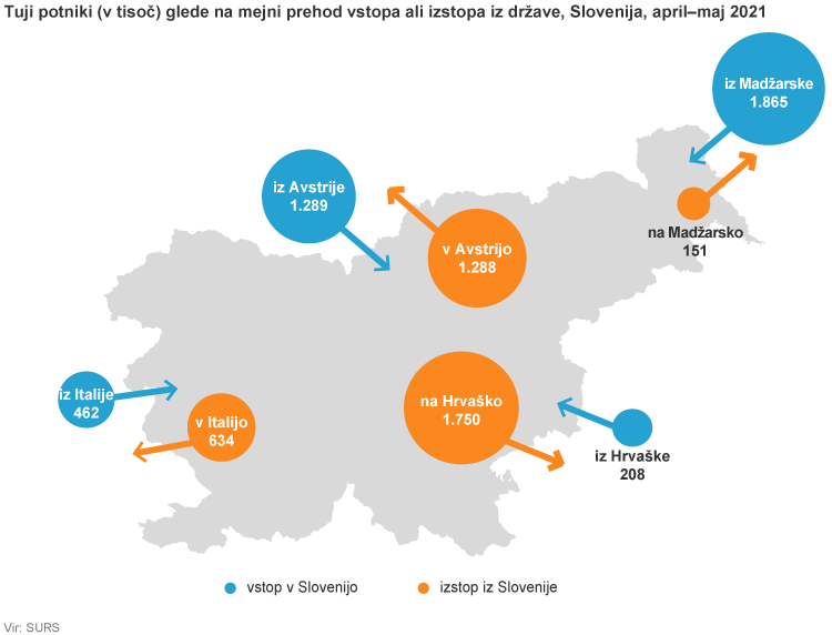 Iz poslovnih razlogov prišlo v Slovenijo v aprilu in maju 2021 več enodnevnih obiskovalcev kot jeseni 2020