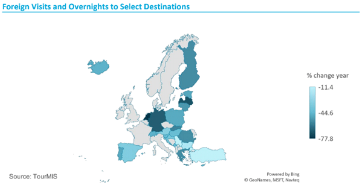 ETC: četrtletno poročilo o turizmu v Evropi