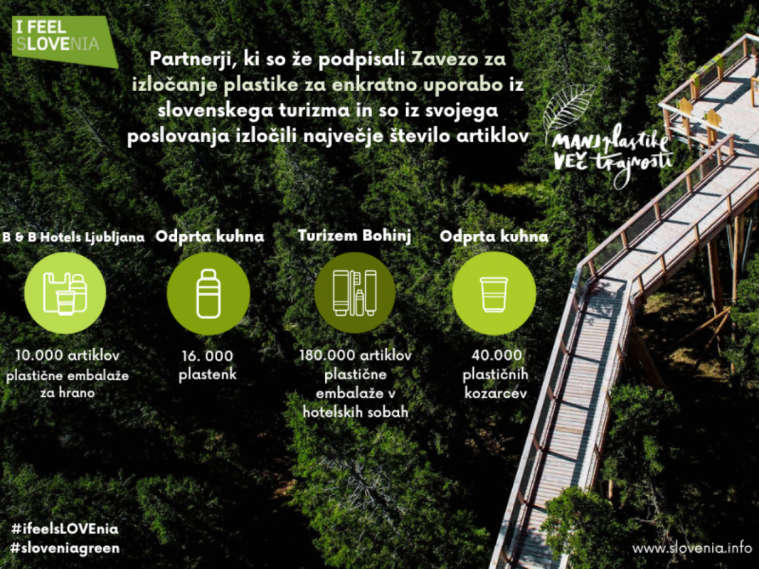MANJ plastike, VEČ trajnosti – Zavezo podpisalo že preko 100 deležnikov slovenskega turizma