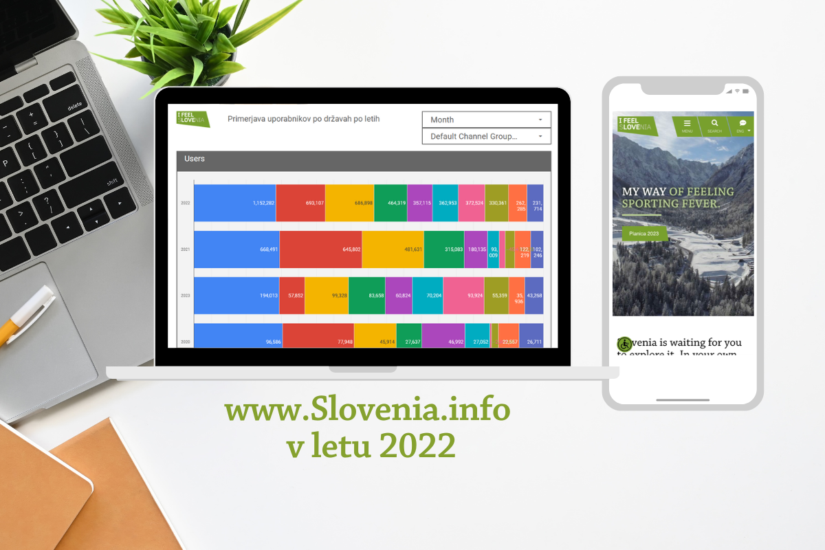 Slovenia.info portal in 2022