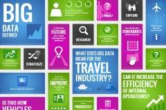 Big Data v turizmu