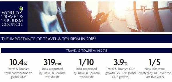 Ekonomski pomen turizma v Sloveniji, Evropi in po svetu