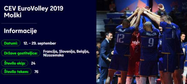 Slovenija v prihodnjih tednih gosti EuroVolley 2019